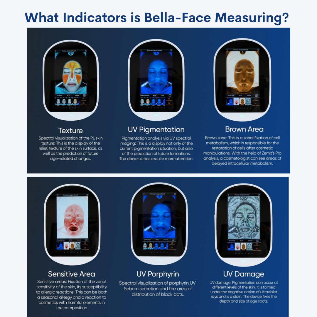 Bella-Face Measuring