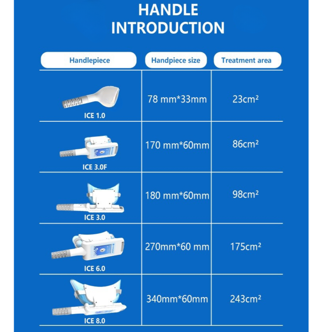 handle introduction