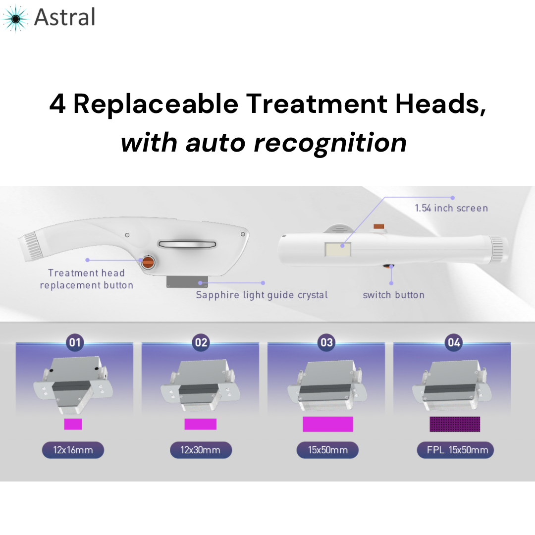 Sistema de rejuvenecimiento de la piel DermaLaze con IPL SHR y E-Light