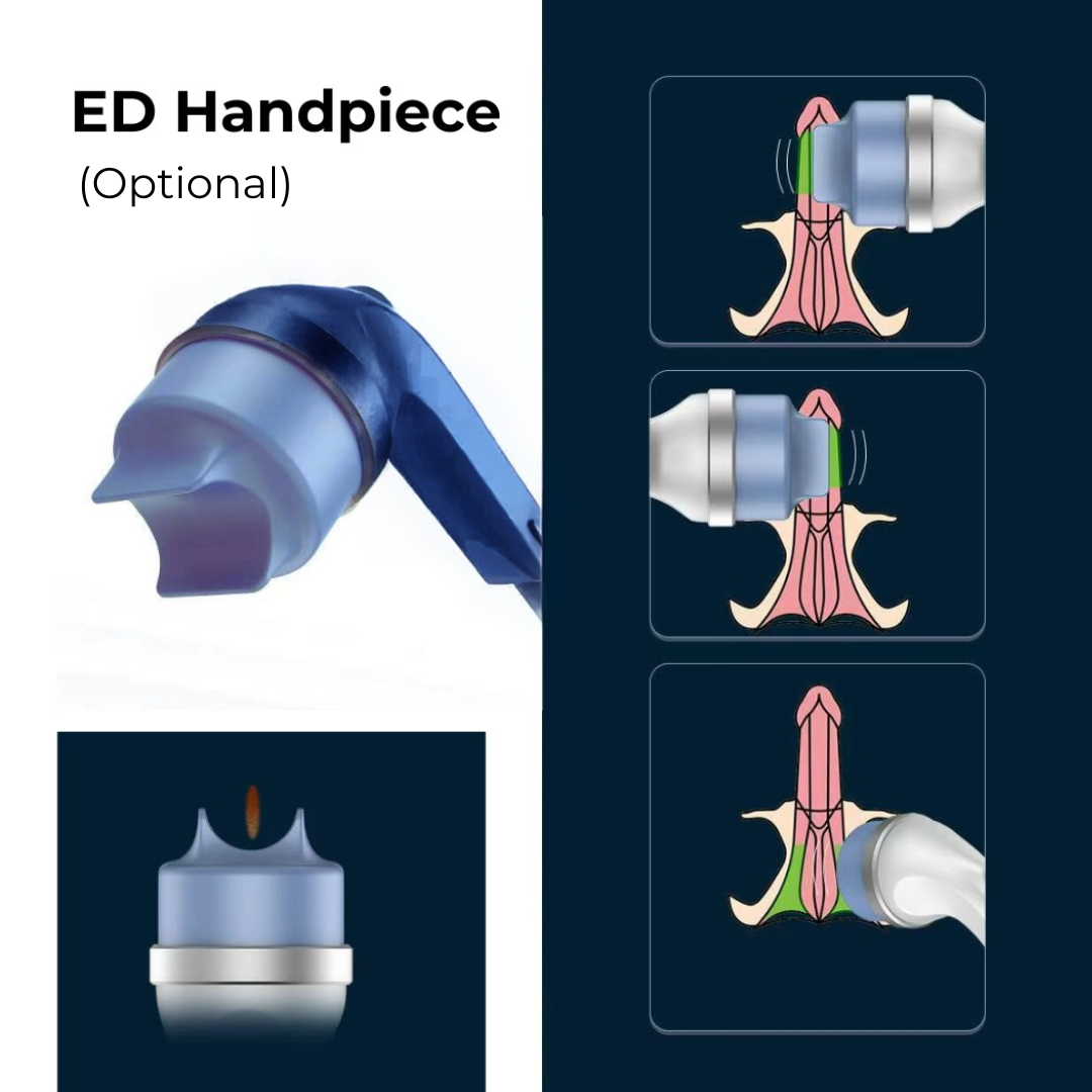FlowWave™ FOCUS Cellular Response Technology System