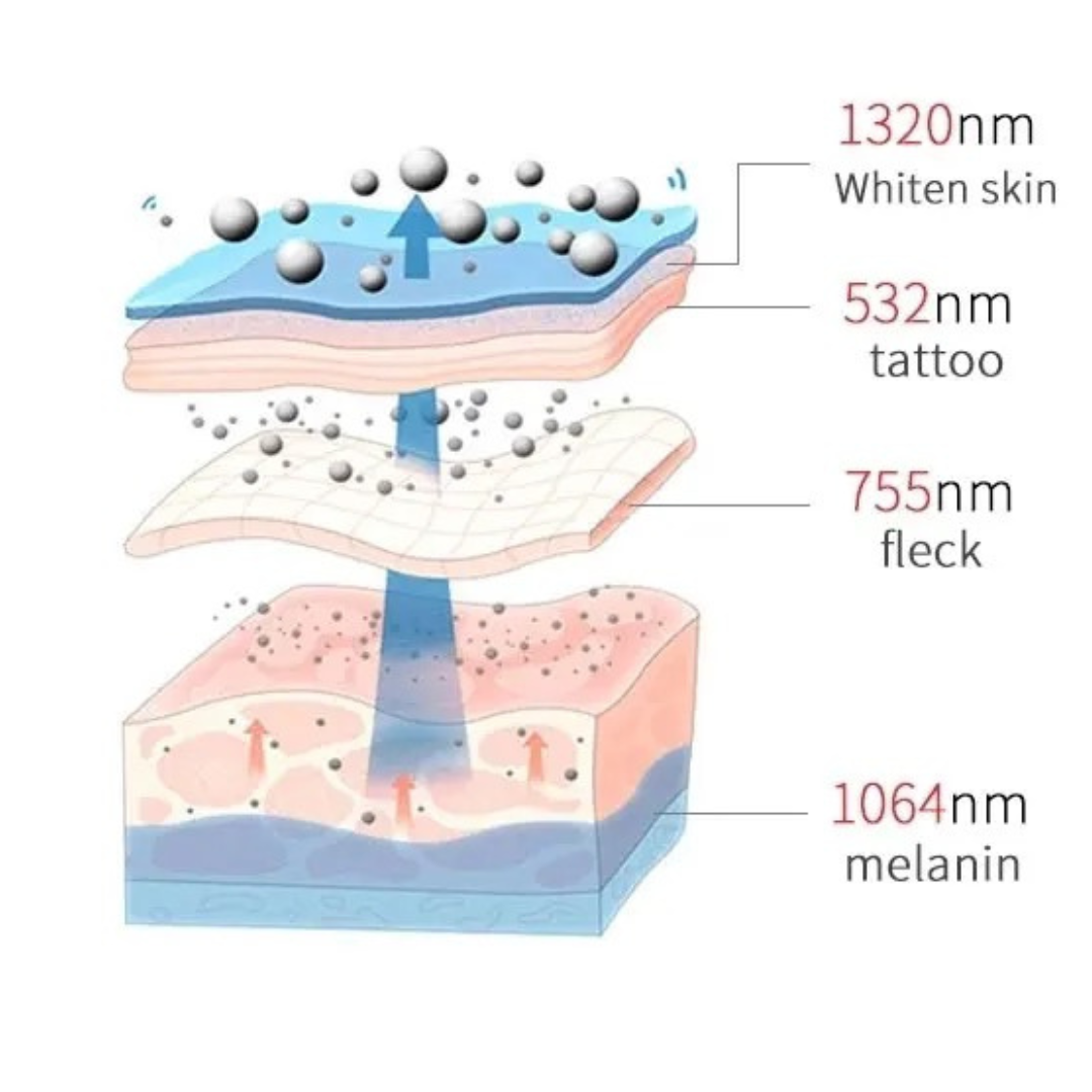 PicoElim Picosecond Laser Tattoo Removal Machine