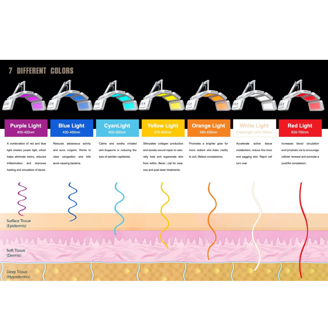 Light Goddess PRO Revitalisant thérapeutique pour la peau