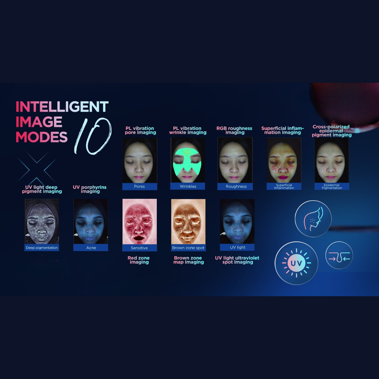 Audit-Face Skin Analysis System