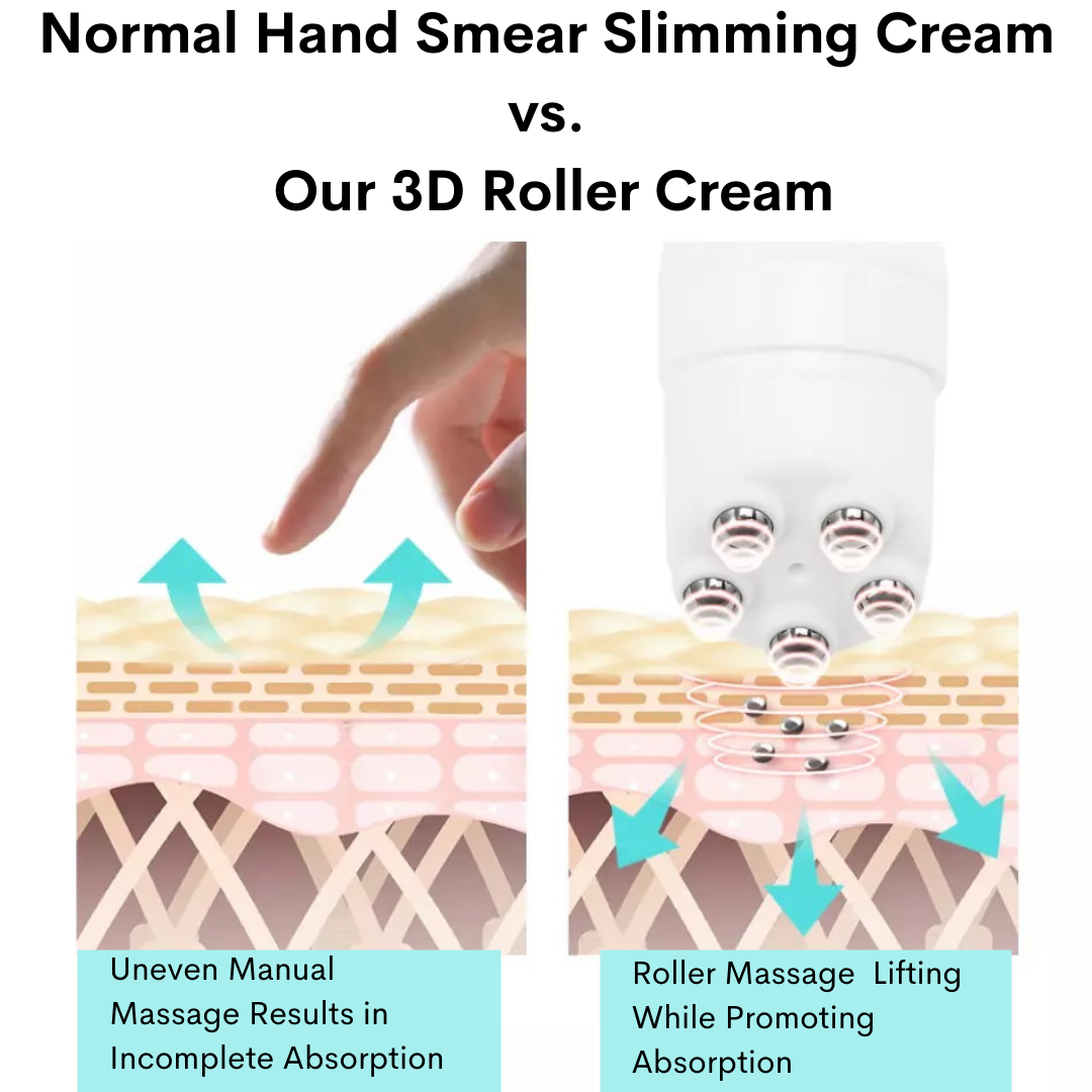 Normal Hand Smear Slimming Cream versus 3D Roller Fat Burning Cream