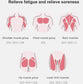 Muscle Massage Gun Functions