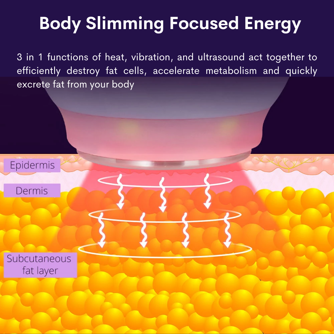 Body Slimming Energy of 60K Cavitation Fat Burning Machine, penetration of fat layers
