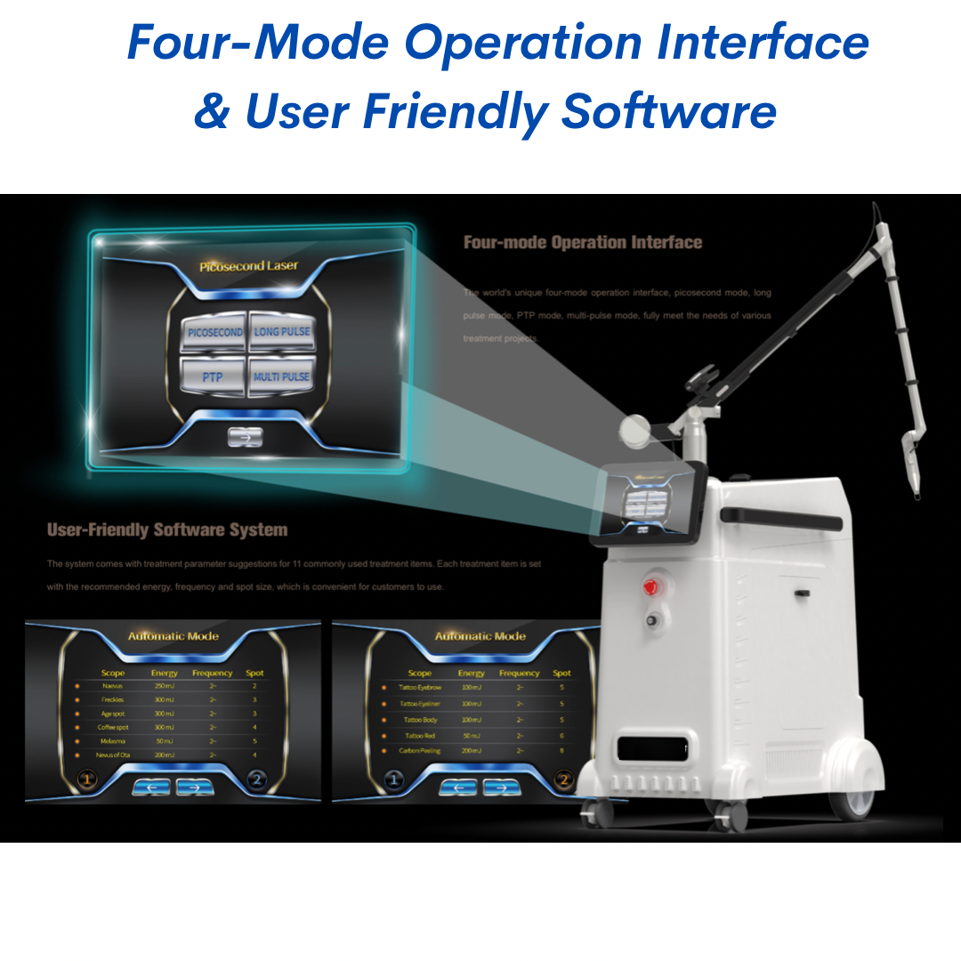 Four-mode operation interface and user friendly software