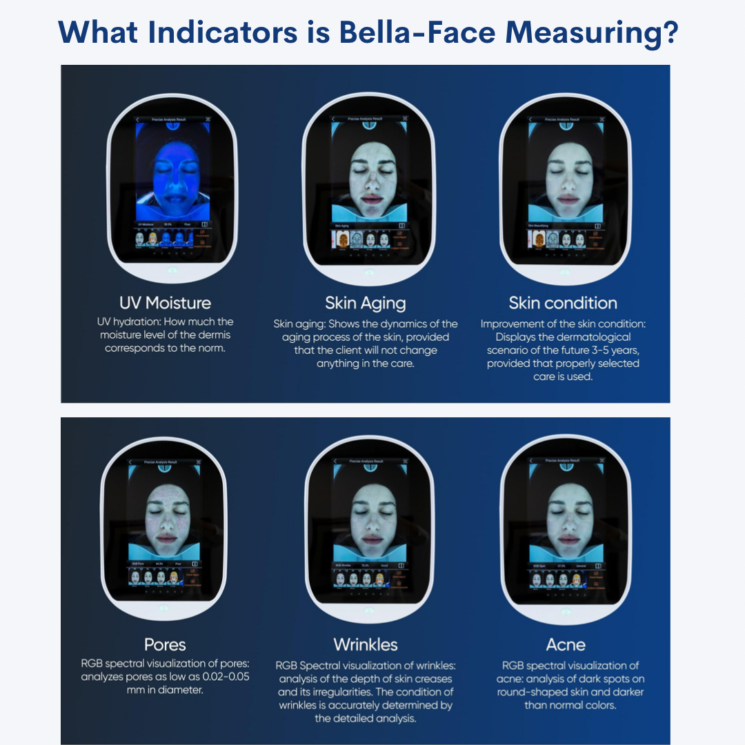 Bella-Face measuring 