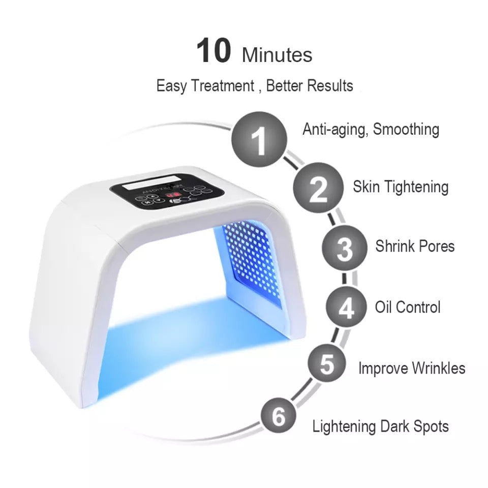 Ten minutes treatment of led light therapy device has Six skin benefits .