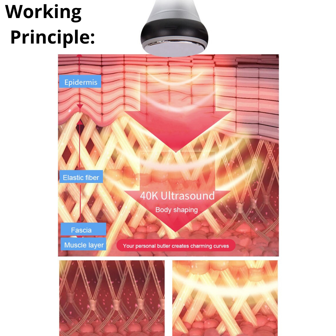 Working principle of 40k ultrasound Body Shaping 