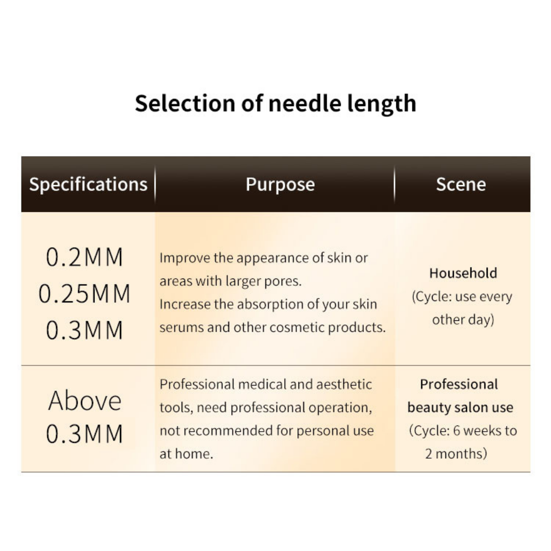 different needle length selection