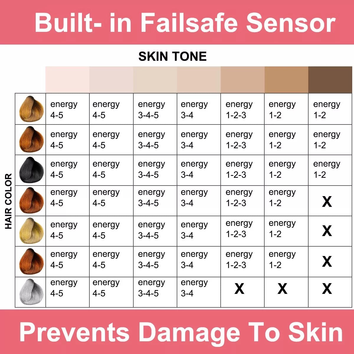 Hair Color Chart, Built in Failsafe sensor of IPL  prevents skin damage 
