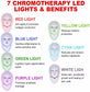 LED Light Therapy Mask, 7 colors and wavelengths provide different skin care benefits