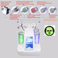 Hydra Facial Machine Functions of the Six Handles and LED Light Mask