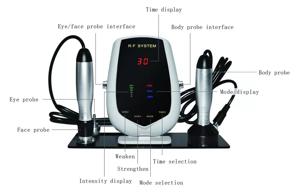 RF Skin Tightening Machine for Face Eyes & Body Display Structure