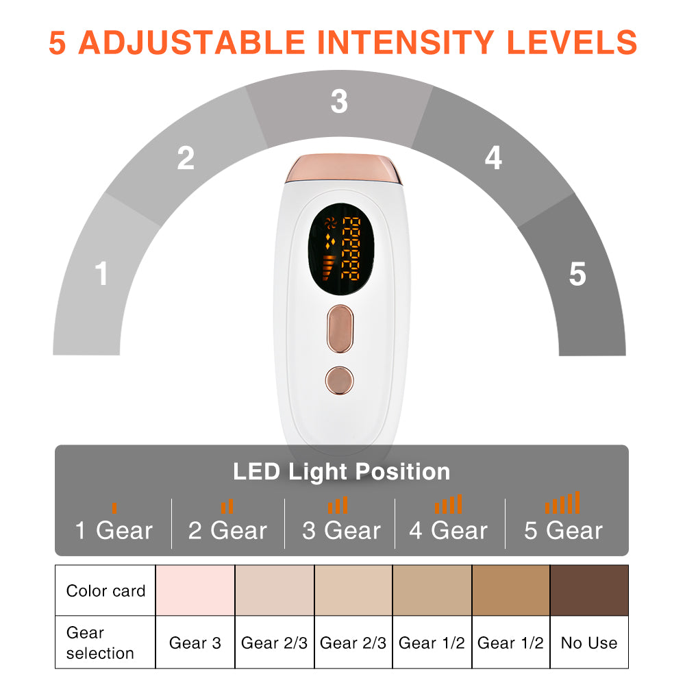5 adjustable intensity levels